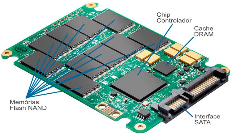 O que é SSD e como ele funciona? Saiba tudo sobre esse componente